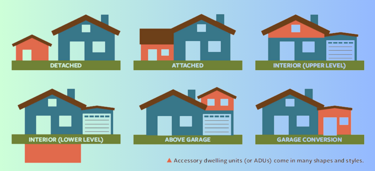 Accessory Dwelling Units